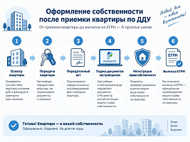 Акт приёма-передачи квартиры по ДДУ в 2026 году: полный гайд для дольщиков с учётом новых законов